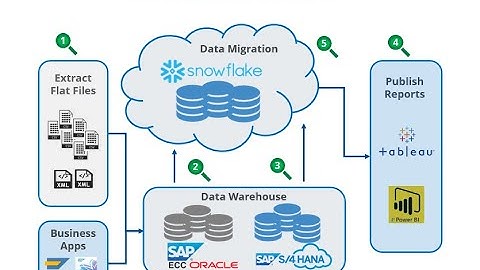 Tricentis Data Integrity Explained in 2min