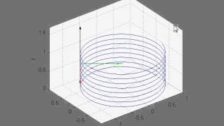 Frenet frame on a Helix curve