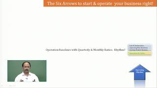 Arrow 6- Operating Rhythm
