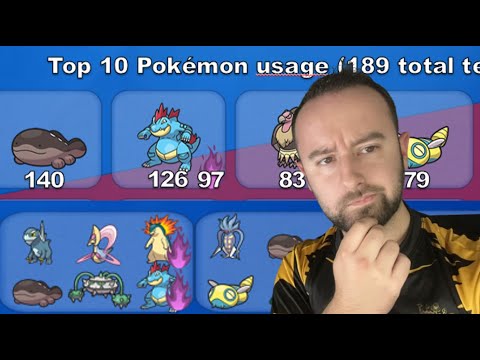 How to read and play the new meta