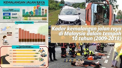 LMCW 2022 Pengurusan dan Analitik Data