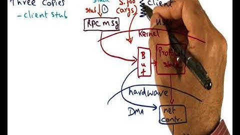 External data representation and marshalling