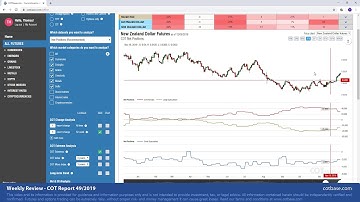 COTbase.com: Commitments of Traders Review - COT Report 49/2019!