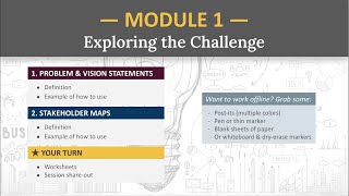 Ideastarter 2021 - Module 1 (intro session)