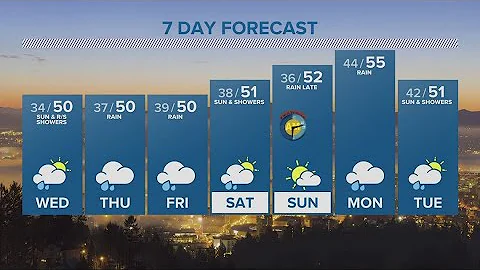 KGW Forecast: 5 p.m., Tuesday, March 7, 2023