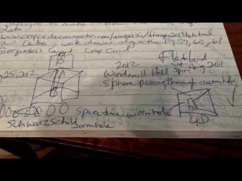 Diagram 233 WOW! Schwarzschild Wormhole Windmill Hill
