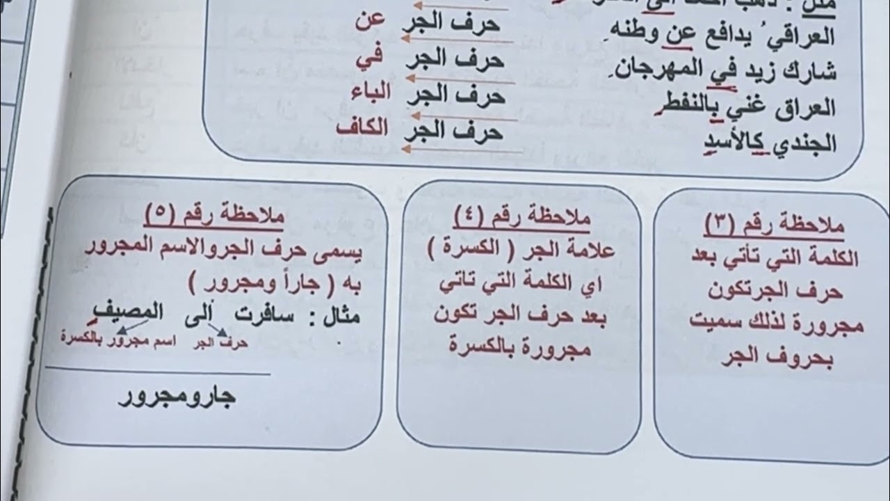 شرح وحل تمارين الجار والمجرور للصف الخامس الابتدائي 