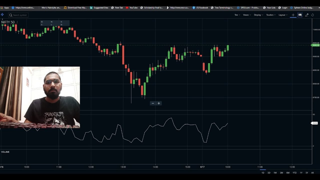 Early Investor | Stock market live India | For beginners 
