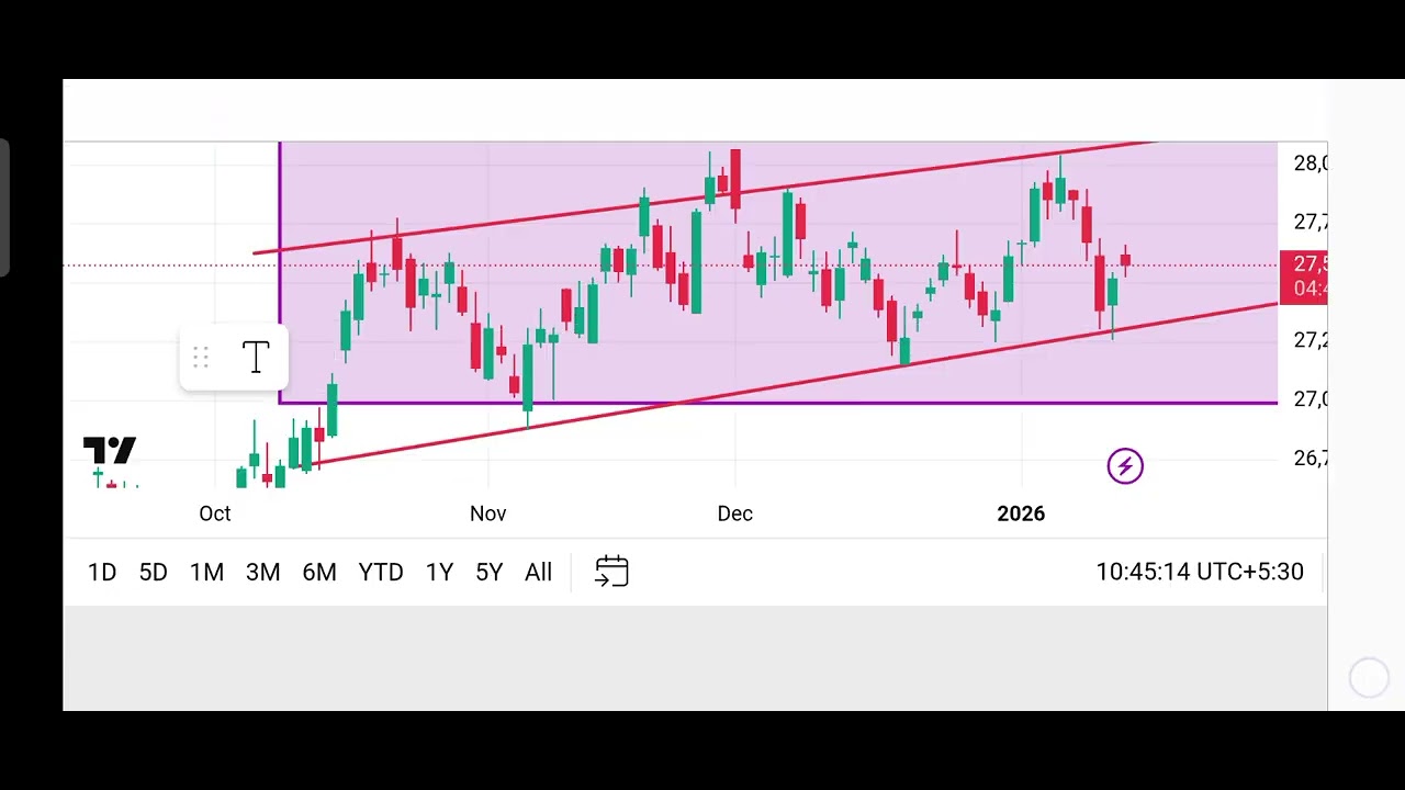 Nifty financial services index,நிஃப்டி நிதிச் சேவைக் குறியீடு NSE, intraday, expiry date.