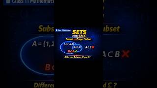 Class 11 Maths | Subset & Proper Subset Explained Clearly | Sets Chapter | Board + JEE Basics