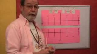 Learn Astrology - The Aspects Intro