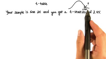 Bounds of Area - Intro to Inferential Statistics