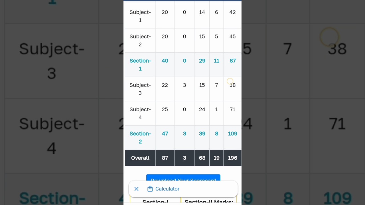 Ssc Mts 2024 Answer Key 🔥| Ssc Mts 2024 | Ssc mts scorecard