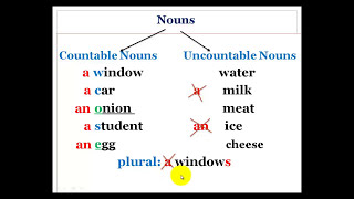 أفضل طريقة لتعلم اللغة الانجليزية - القواعد - ( الدرس 6 )    a,an, the