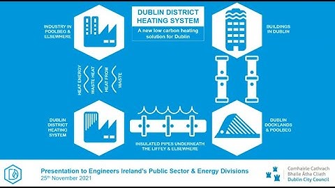 Dublin District Heating System: A new low carbon heating solution for Dublin