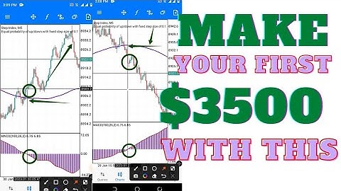 How To Make Your First $3500 Trading (2023) || Best Strategy EVER || Accurrecy 99.99%