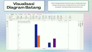 Tugas Asinkron 8 Visualisasi Data