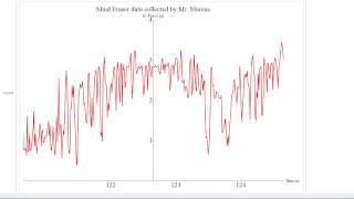 Mind Eraser Accelerometer Data, Six Flags New England