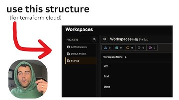 Terraform Workspace Tutorial - Intro to TF Cloud