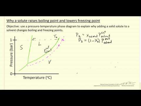 Vidéo: Pourquoi les solutés abaissent-ils le point de congélation ?