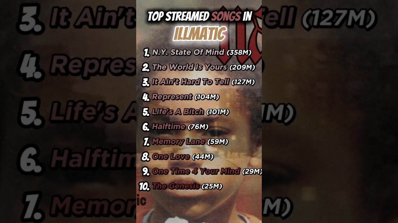 One of The Greatest Albums All Time 💥 