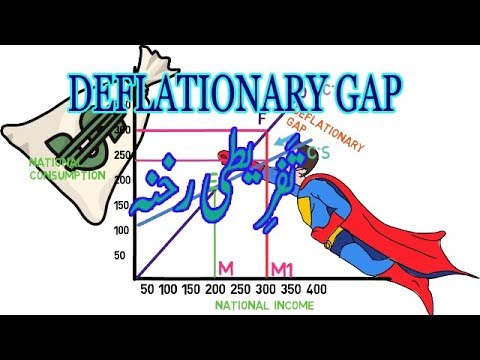 Deflationary Gap Meaning In Hindi