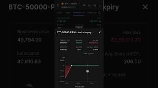 BTC Option Selling on Coindcx #btc #trading