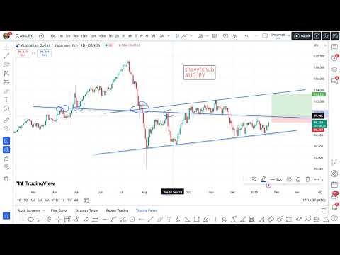 AUDJPY