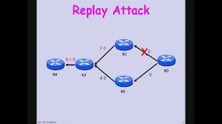 Idealized BGPsec   Formally Verifiable BGP