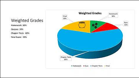 Weighted Grades Explanation for Students