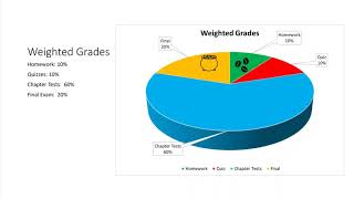 Weighted Grades Explanation for Students