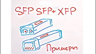 Тема 11.1 Примеры модулей SFP, SFP+, XFP, DAC