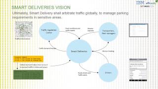SmartDeliveries - delivery rounds optimization in Lyon screenshot 4