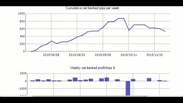 Forex robots for trade. Testing. FX Stabilizer