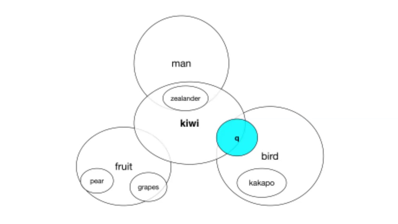 [Project 2-min intro] Bayesian Word Embeddings - YouTube