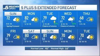 NBC 5 Forecast: Quiet start to the week before storm chances return