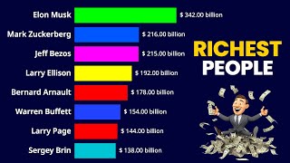 Top 10 Richest People in the World | 1990 - 2025