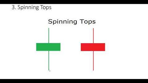 Để trở thành Pro Trader Bài 2  Những mẫu nến Nhật đảo chiều cơ bản phải biết   Nến Nhật căn bản