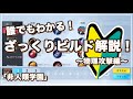 誰でもわかる！簡単ビルド解説！【非人類学園】