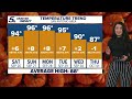 September heat sticks around for first weekend of fall