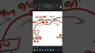 How Router Works Routing Table