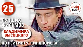 Лучшие фильмы Владимира Высоцкого по оценкам на Кинопоиске #высоцкий #знайвсе