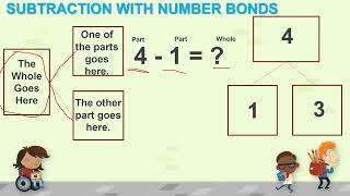 Number Bonds: A Fun and Engaging Way to Master Basic Math Concepts