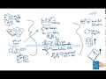 Drawn Out PM: Monitor Stakeholders Process 6th Ed PMBOK