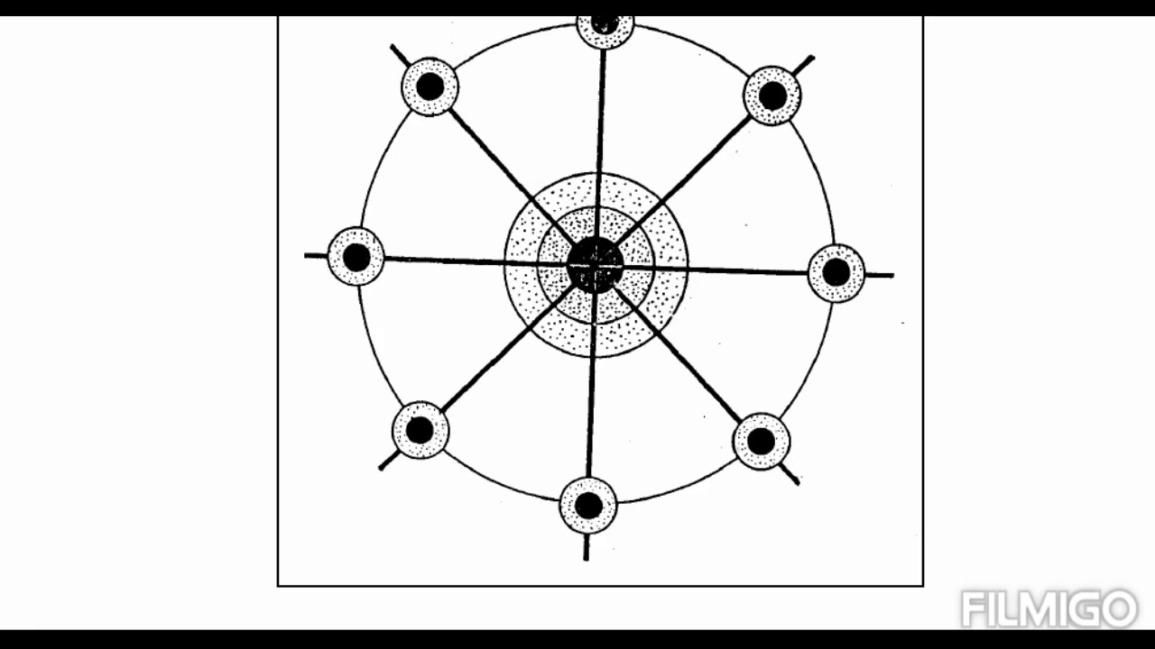 الأفكار والنظريات الحديثة في تخطيط المدن