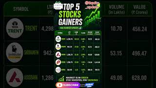 Top 5 stock gainers 22 may 2026 |@Equity_update| #shorts #short #viral #stockmarket #nifty
