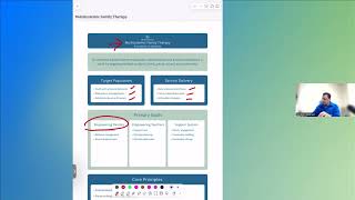 Multisystem Family Therapy Mst Evidence-Based Treatment For Youth Families