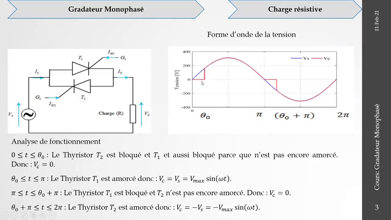 Cours Gradateur monophasé Partie I - YouTube