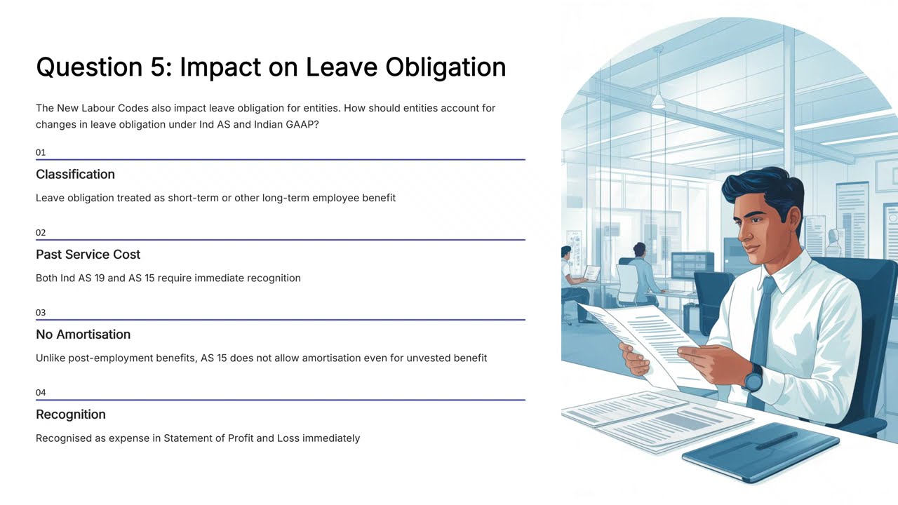 Gratuity Liability to Increase? New Labour Codes 2025 – Complete Accounting Impact