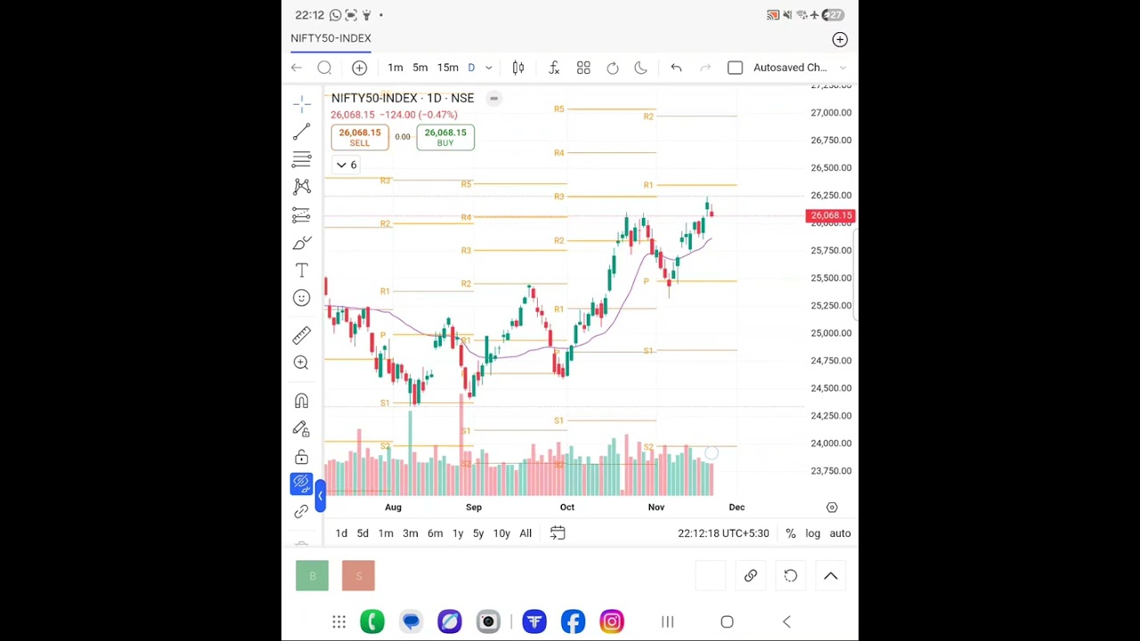 Self Psychological Grooming for next trading session 24/11/2025